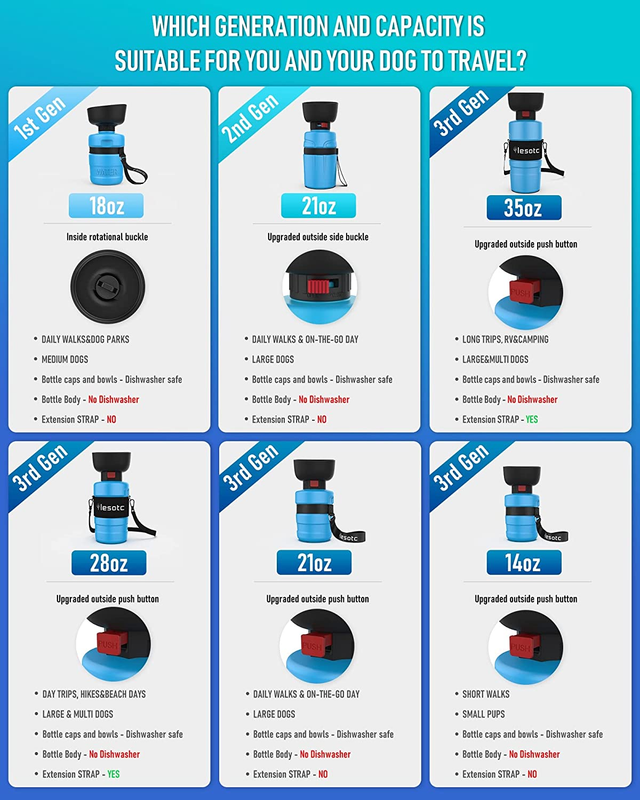 2022 Upgraded Pet Water Bottle for Dogs,Dog Water Bottle Foldable,Leak Proof Dog