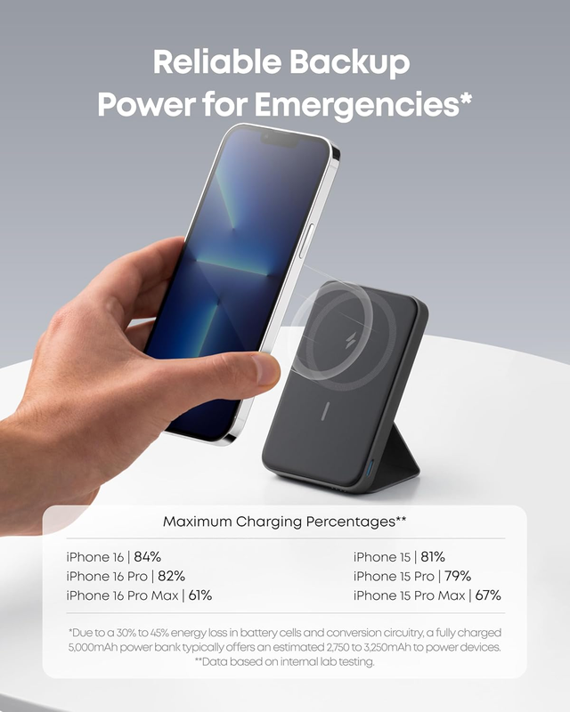 622 Magnetic Battery (MagGo), 5,000mAh Foldable Magnetic Wireless Portable Charg