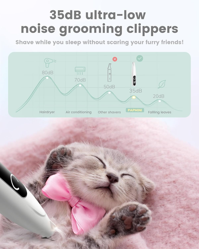 Dog Paw Trimmer with LED Light - Quiet 35dB Electric Dog Grooming Clippers Shave