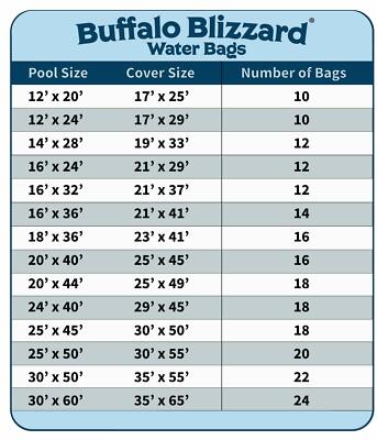 Buffalo Blizzard 22 Gauge 1 x 8 Water Tubes For Swimming Pool Covers - 6 Pack