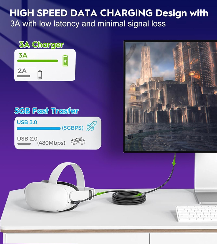 Link Cable 16FT for Meta Oculus Quest 3/2/Pro, High-Speed Data Transfer Charging