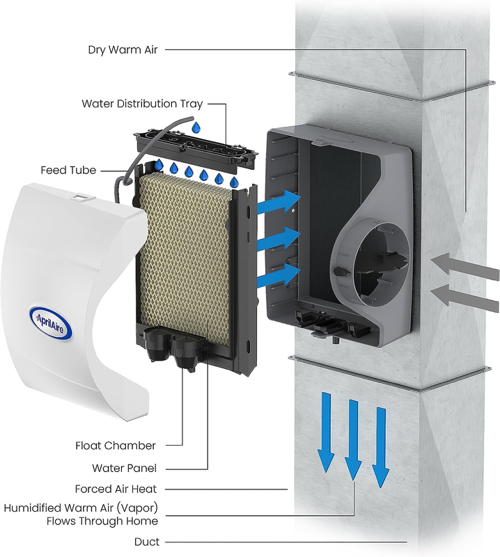 Aprilaire 400M Whole-House Humidifier, Manual Water Saver Furnace Humidifier, La