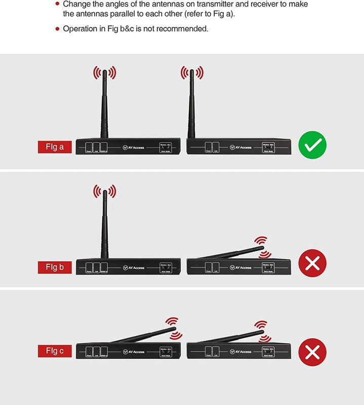 Wireless HDMI Extender with Loop Out Support 1080P@60Hz up to 200m/656ft, Wirele