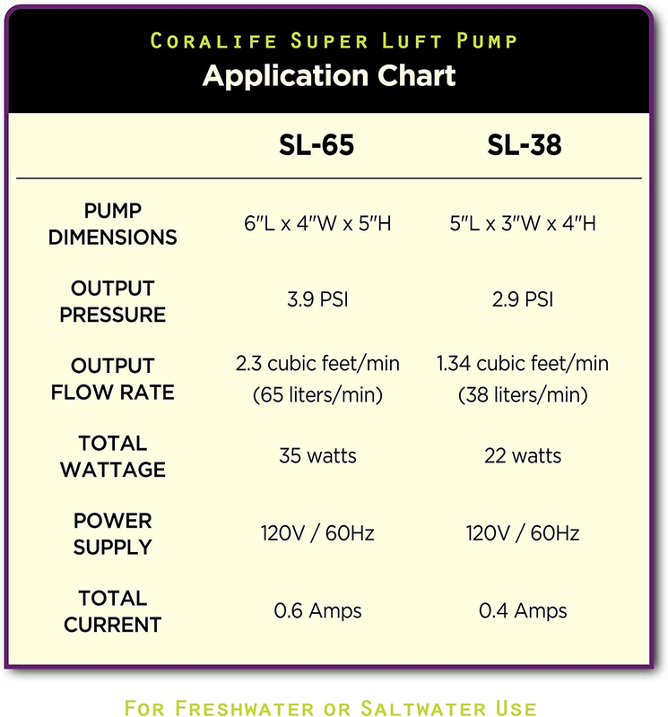 Coralife Air Compressor Super Luft Aquarim Pump Fish Tank Pond Areator High Flow