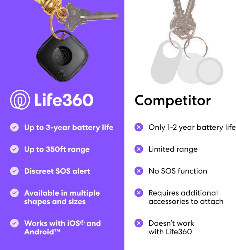 by Life360 Mate - Bluetooth Tracker, Keys Finder and Item Locator for Keys, Bags