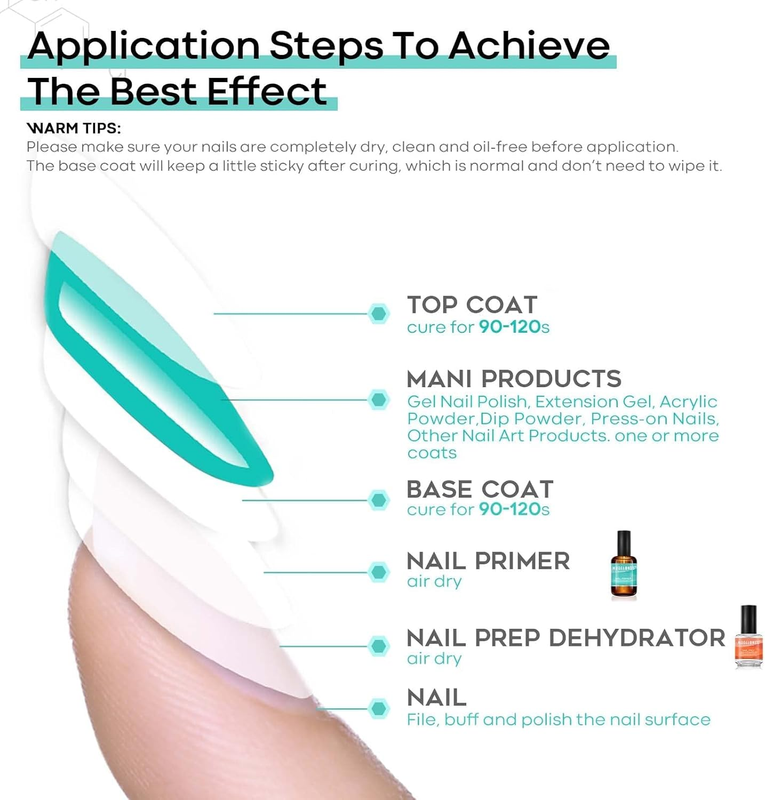 Nail Primer, 2PCS Professional Natural Nail Prep Dehydrate & Bond Primer, Superi