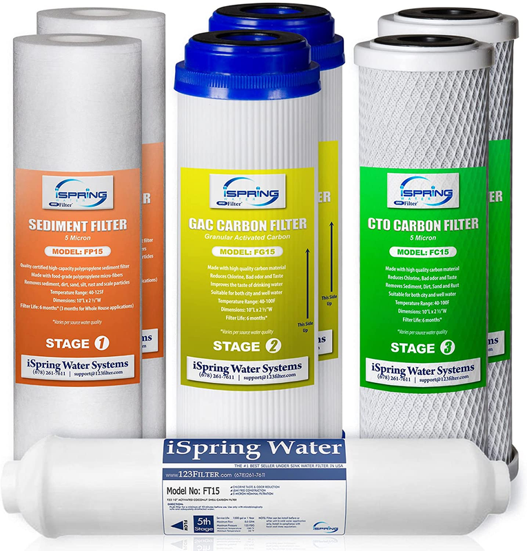 iSpring F7-GAC Filter for Standard 5-Stage Reverse Osmosis F