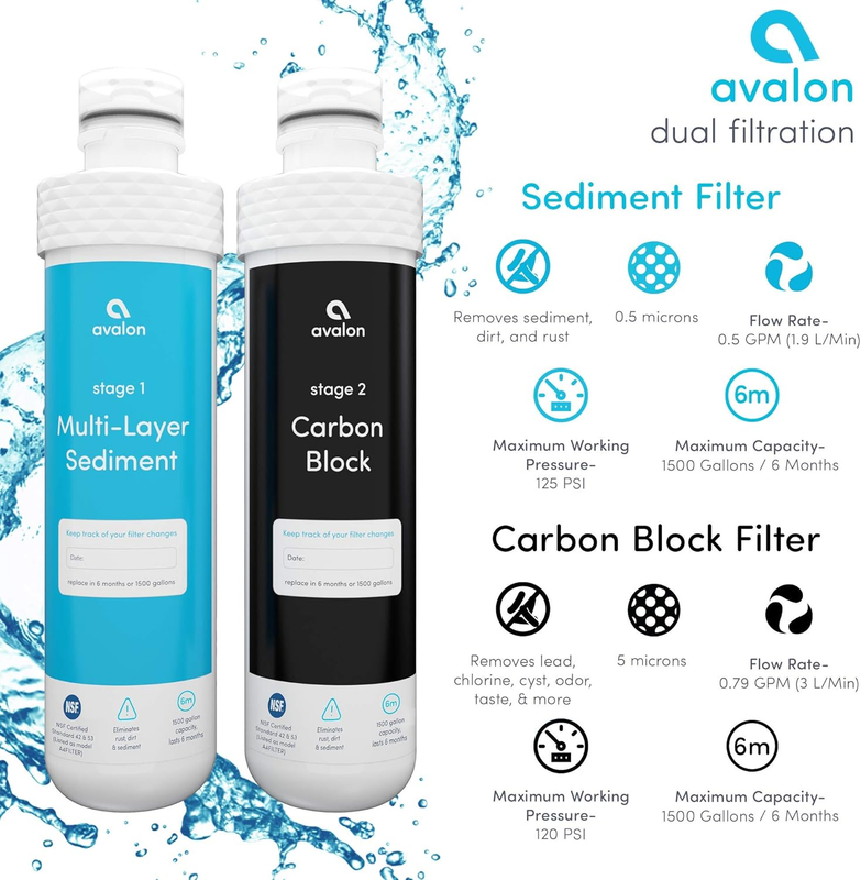 2 Stage Replacement Filters for  Branded Bottleless Water Coolers (Purchased Aft