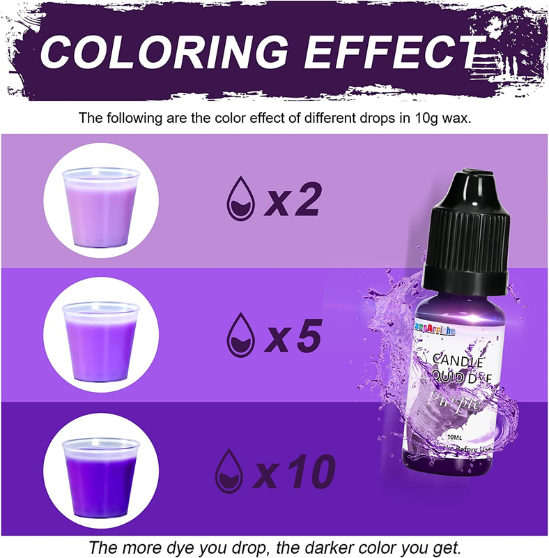 Candle Dye - 18 Colors Oil-Based Liquid Candle Dye for Candle Wax, Highly Concen