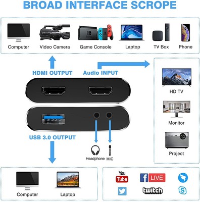 HD Audio and Video Capture with Loop - 1080p w Mic Input