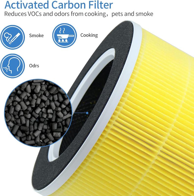 Replacement Filter Compatible with RENPHO RP-AP088 Air Purifier Model RP-AP088B