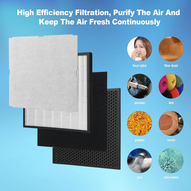 MinusA2 Filter Replacement Kit, Compatible with Rabbit Air MinusA2 Purifier, SPA