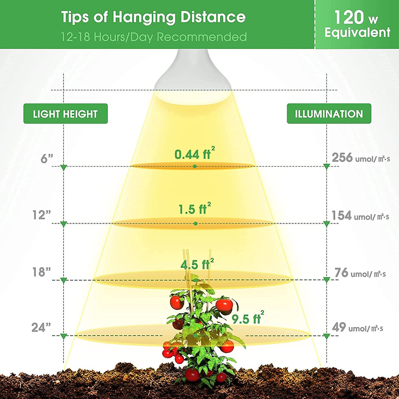 LED Grow Light Bulb,  BR30 Grow Light Bulbs, Full Spectrum Grow Light Bulb 12W,