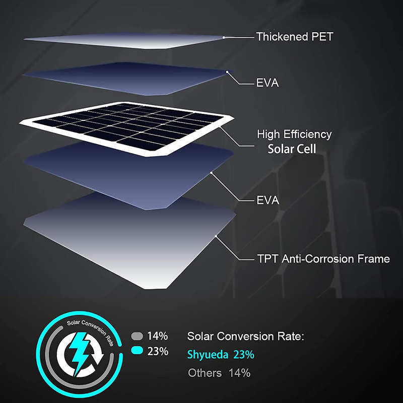 [Updated Version] 4W Solar Panel Charging Compatible with Blink XT/XT2 & 3-Pack