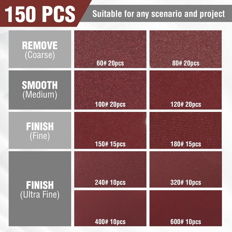 150-piece Sanding Discs – 5 Inch 8 Holes Sandpaper Set 10 Different Grades Inclu