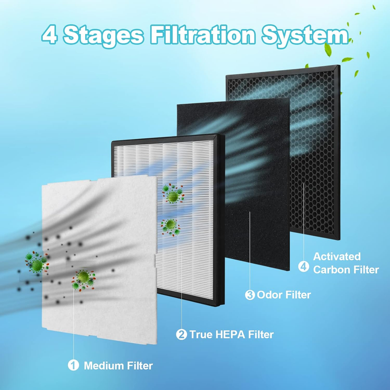 MinusA2 Filter Replacement Kit, Compatible with Rabbit Air MinusA2 Purifier, SPA