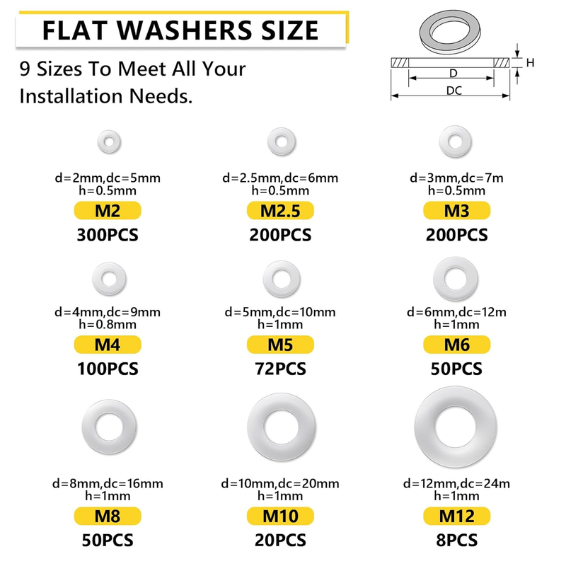 1050Pcs Flat Washers Set, 304 Stainless Steel Flat Washers for Screws, Assorted