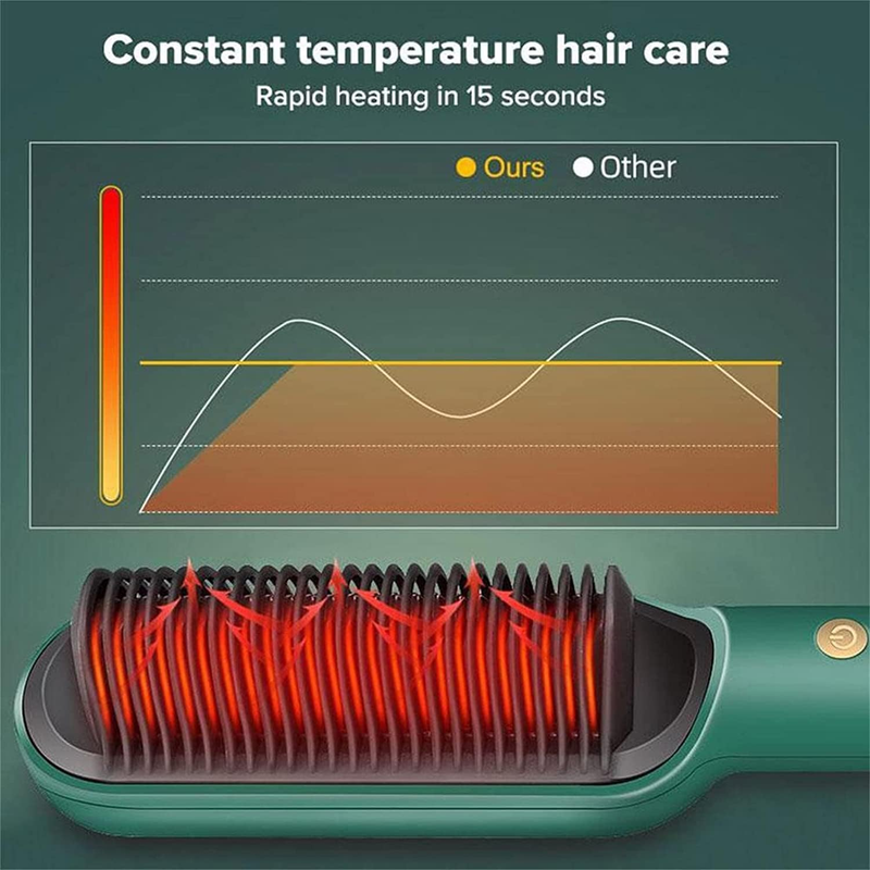 Negative Ion Hair Straightener Styling Comb, 2 in1 Hair Straightener Brush-White