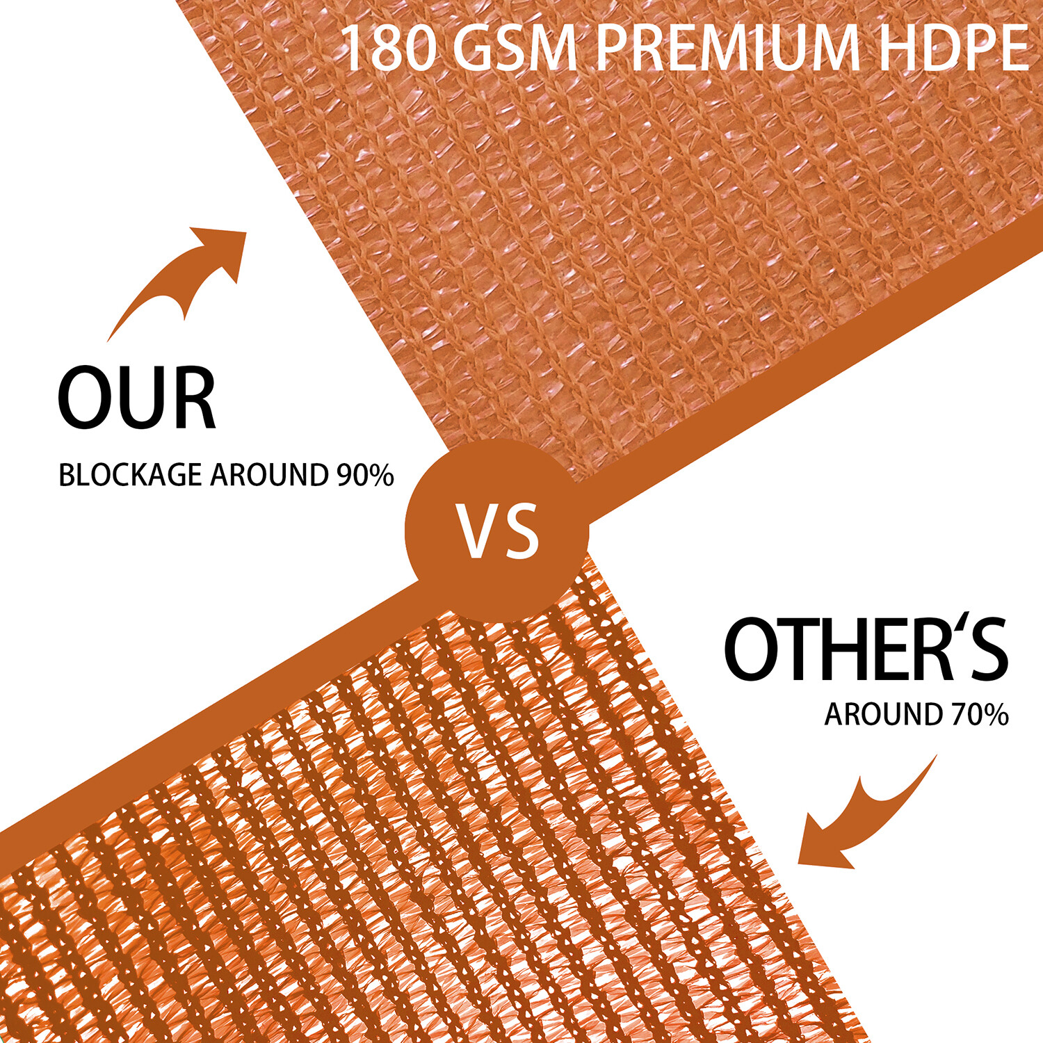 Houssity 4 FT Orange Chain Link Fence Privacy Screen Balcony Deck Railing Kennel