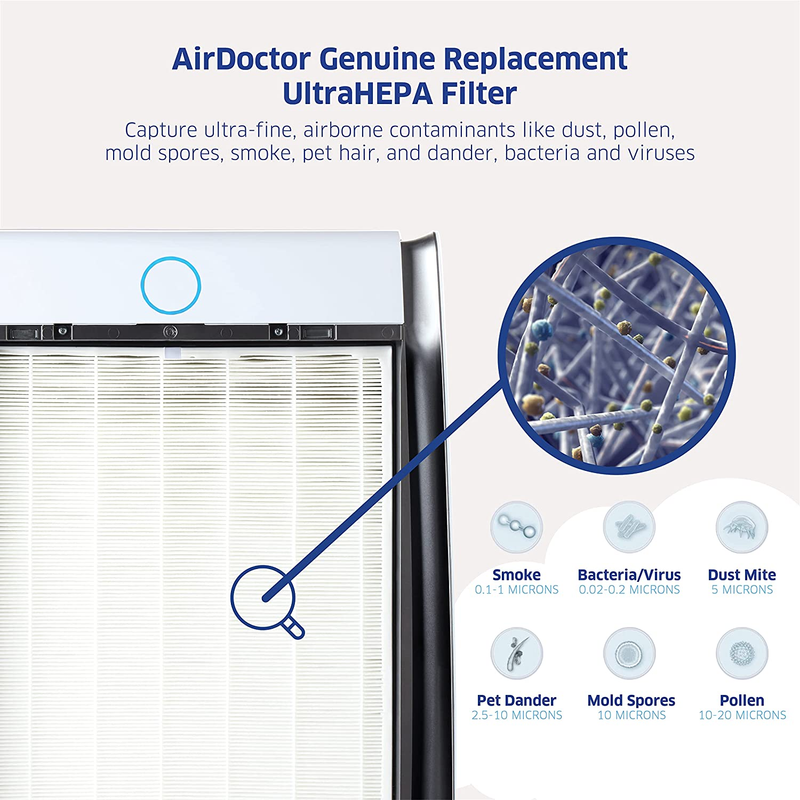 AD3000 / AD3500 Fits Both Models Genuine Filter Replacements - One Year Combo Pa