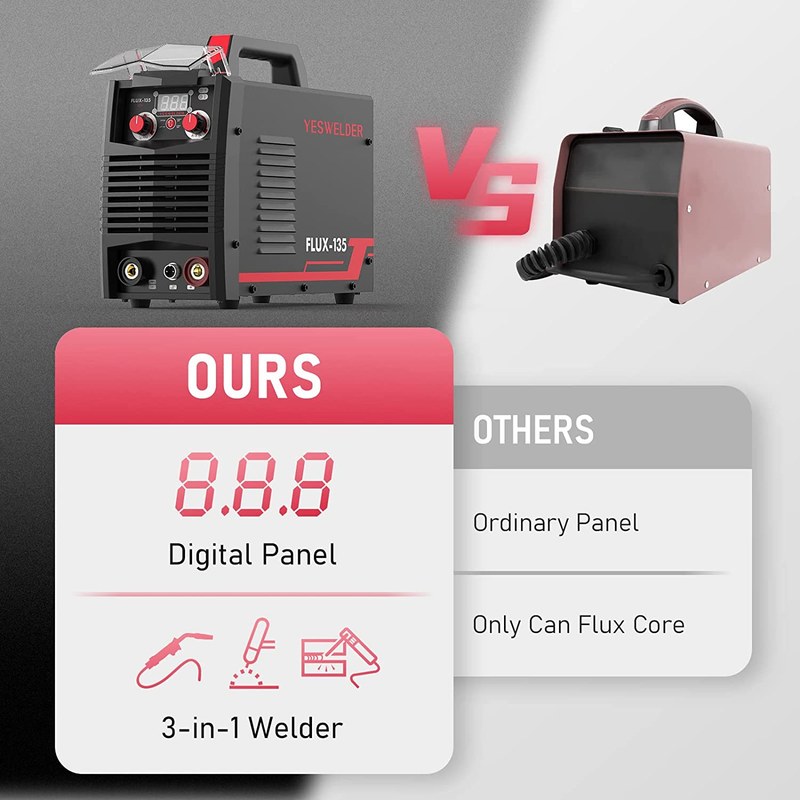YESWELDER 135A MIG Welder, 110V, Flux Core, MIG/TIG/Stick 3-in-1 Welding Machine