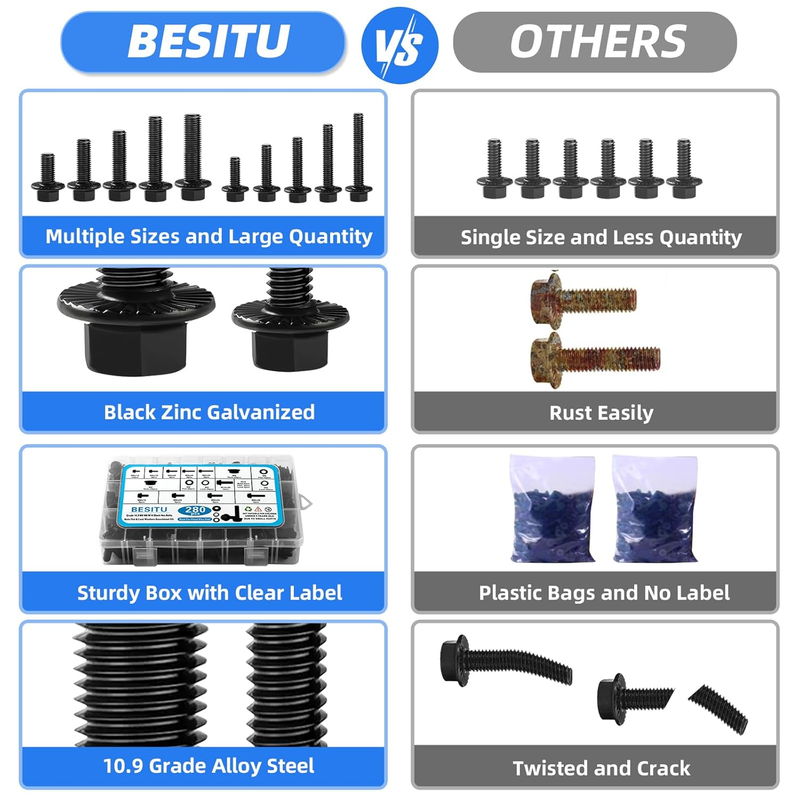 280Pcs Metric Flange Bolt Assortment, M6x1.0, M8x1.25, M10x1.5 (12mm to 30mm) As