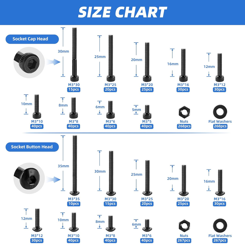 1600Pcs M3 Screw Kit, 12.9 Grade Alloy Steel Hex Socket Button & Cap Head Metric