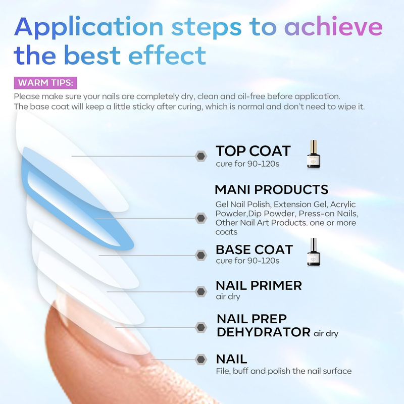 15ML Gel Base and Top Coat for Gel Nail Polish, Top Coat Gel Polish Set, Soak Of