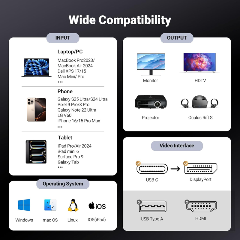 USB C to DisplayPort 1.4 Cable 6FT 8K@60Hz 4K@240Hz Thunderbolt 4/3 to DisplayPo