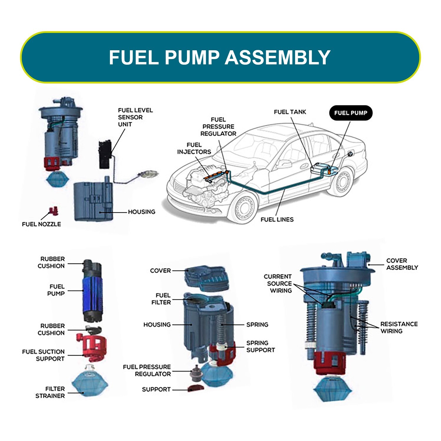 NEW Electric Gas Fuel Pump & Sending Unit for 88-95 C/K 1500 2500 3500 Truck.. - Picture 8 of 10