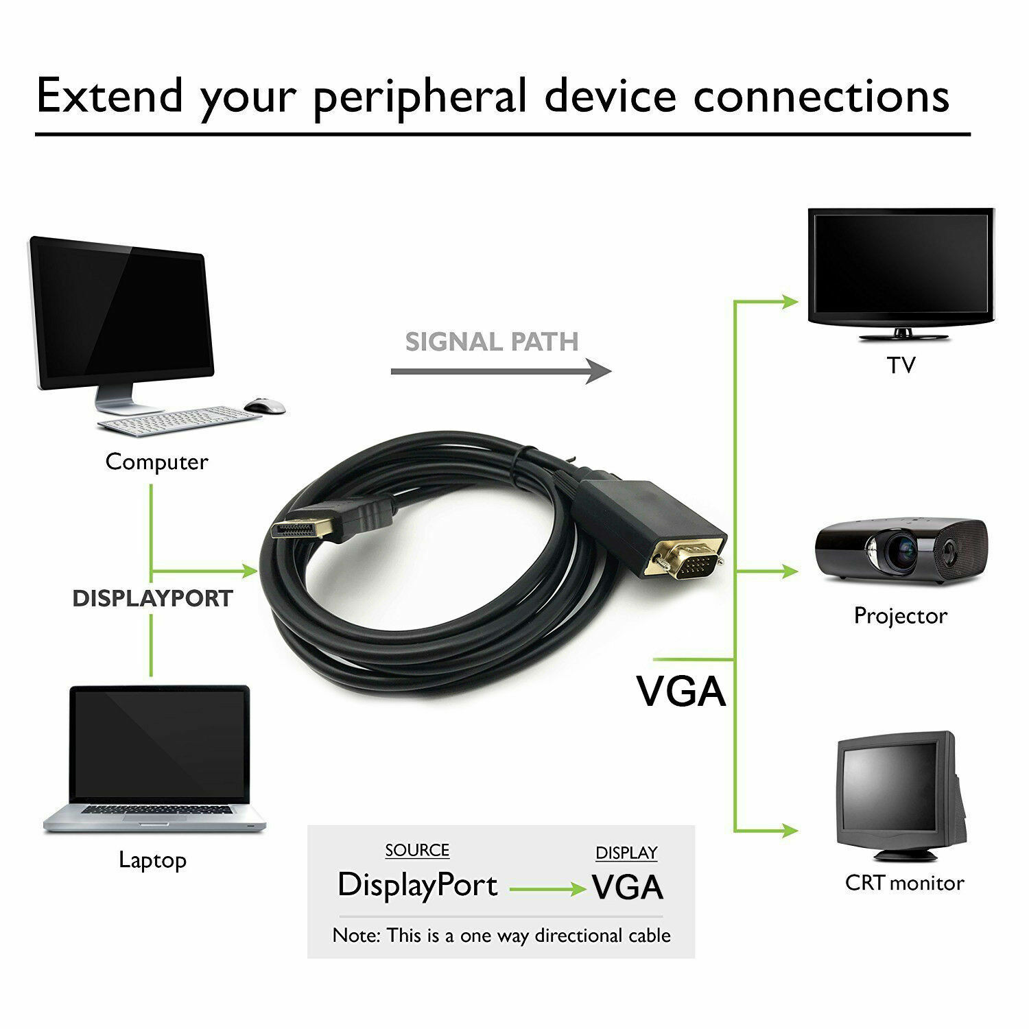 Display Port to VGA Cable Adapter Converter Video HDTV PC Monitor Desktop Laptop