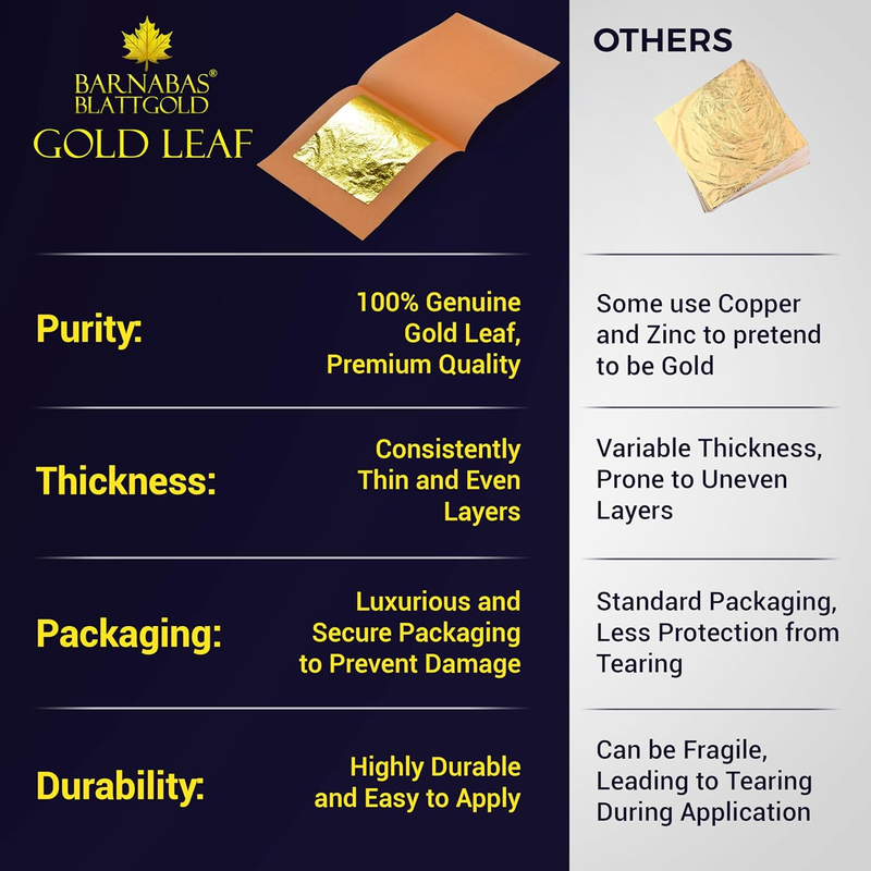 Edible Gold Leaf 24K - Cake Decorations, Loose Gold Leaf Sheets for Cupcakes - 1