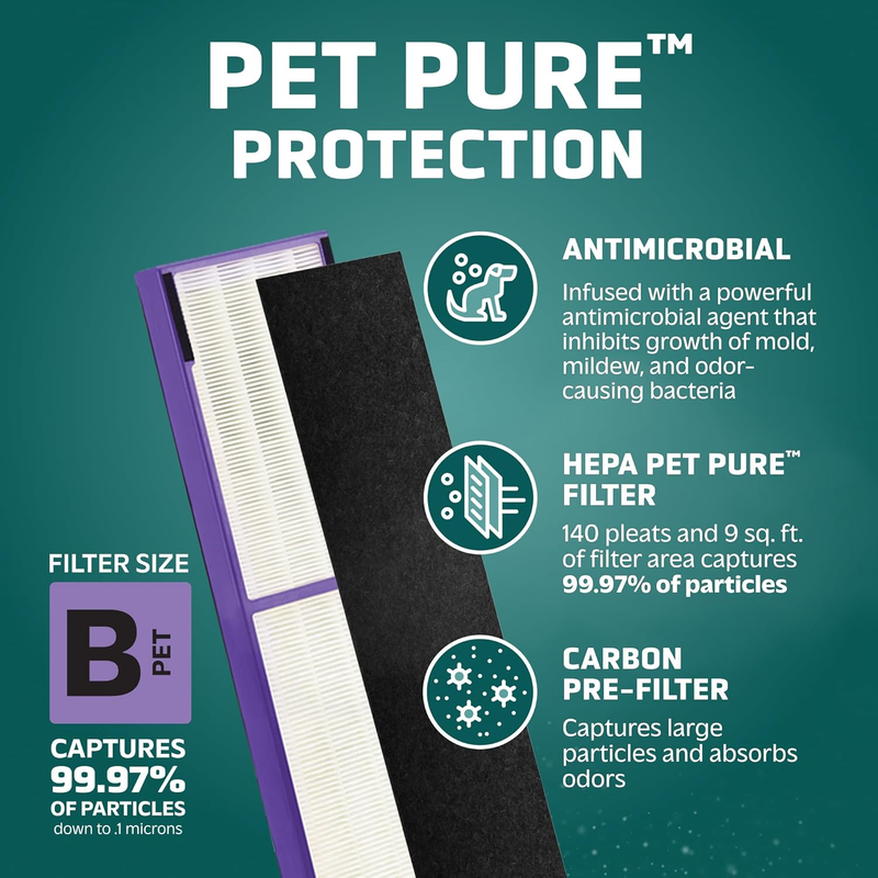 Air Filter B Pet, Genuine HEPA PURE Replacement Air Purifier Filter for AC4825,