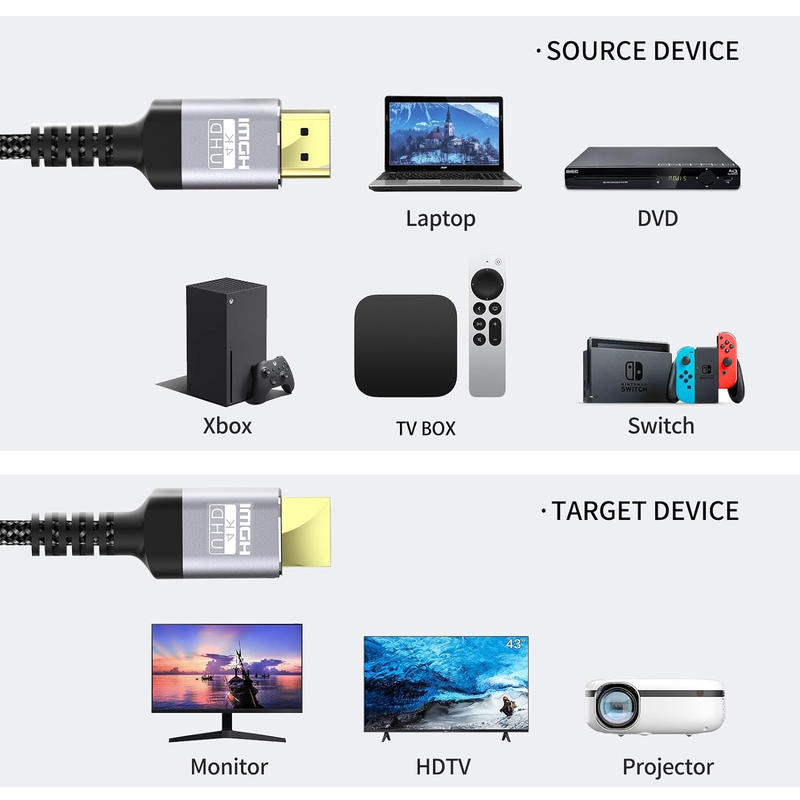 4K HDMI Cable 40 Feet | 18Gbps Ultra High Speed HDMI 2.0 Cable & 4K@60Hz HDR 3D