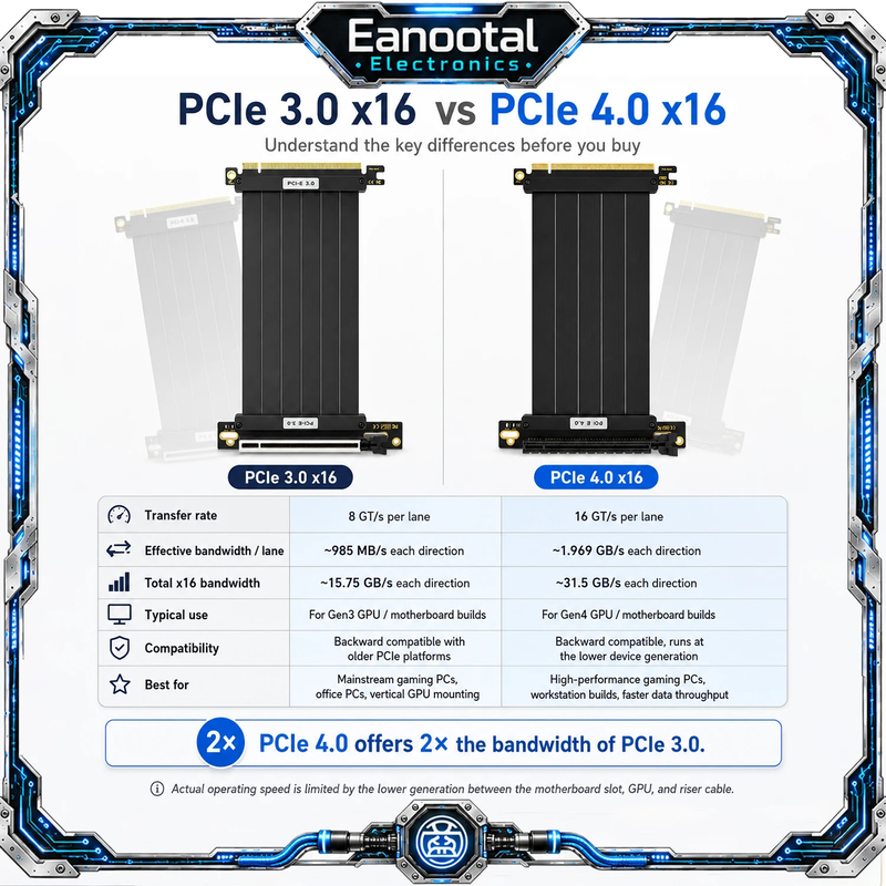 Vertical GPU Mount Kit with PCIe 3.0/4.0 x16 Riser Cable, Graphics Card Extensio