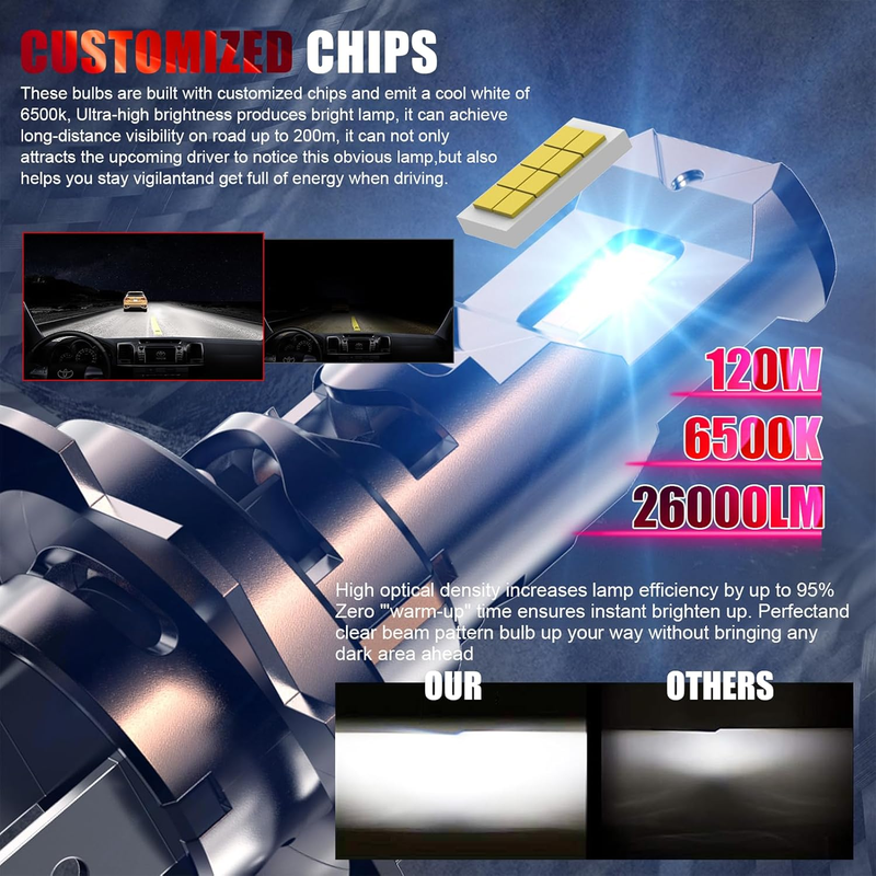 H7 Led Headlight Bulb, 26000LM Super Bright 6500K Cool White H7 Headlight Bulb w