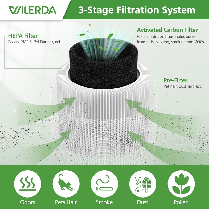 2 Pack A1 Replacement Filter Compatible with VEWIOR A1 Air Purifier, AMEIFU AP01