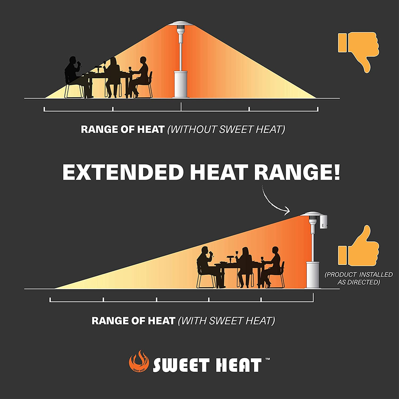 SWEET HEAT MAX - Heat Focusing Reflector for round Natural Gas and Propane Patio
