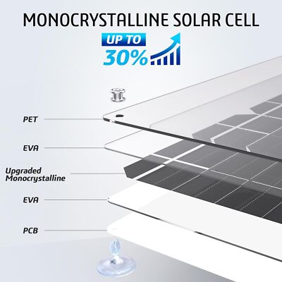 OYMSAE 20W 12V Solar Panel Battery Charger Portable Waterproof Power Trickle Bat