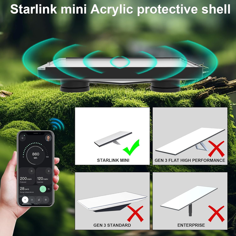 Starlink Mini Mount,Flat Magnetic Starlink Mini Car Shield Mount with Protective