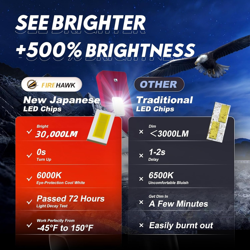 2025 New H11/H8/H9/H16 LED Headlight Bulbs 30000LM Japanese Chips, 500% Brighter
