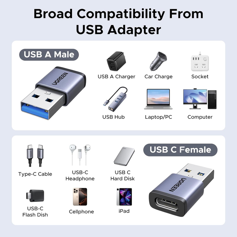 USB to USB C Adapter & USB C to USB Adapter Combo 4-Pack, 10Gbps Type-C Converte
