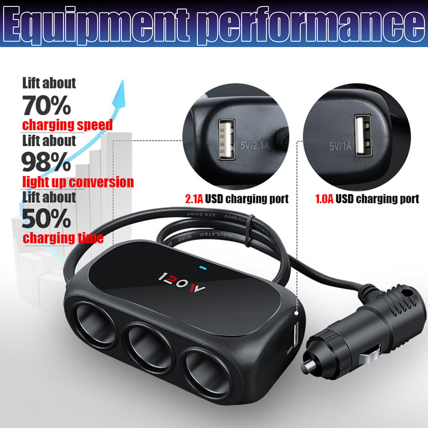 Dual USB Car Cigarette Lighter Charger 3 Way Socket Splitter DC 12/24 V Adapter