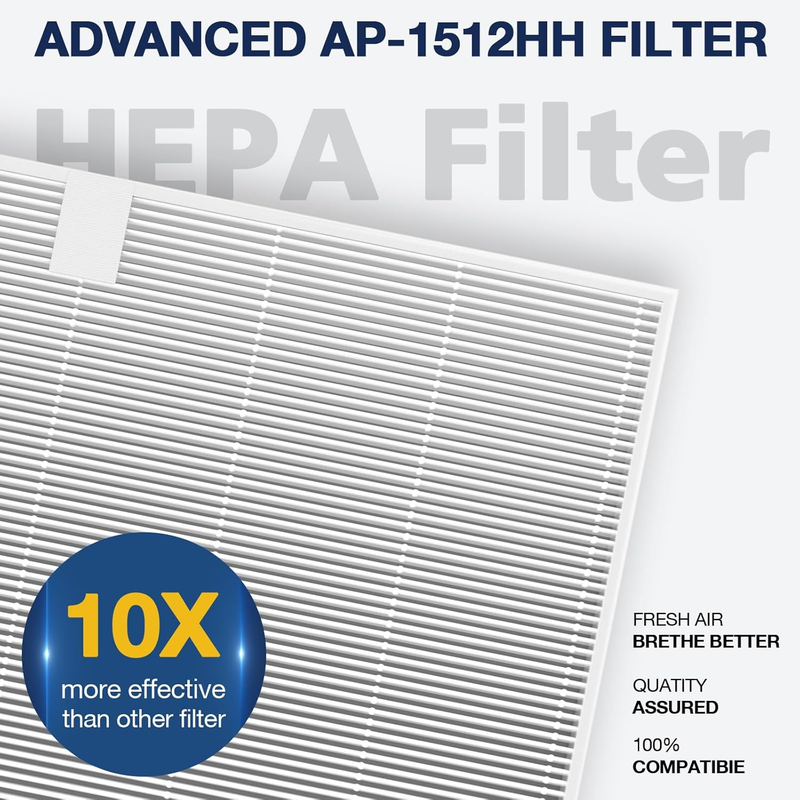 AP-1512HH Air Purifier Replacement Filter Set for Coway Airmega AP-1512HH and an