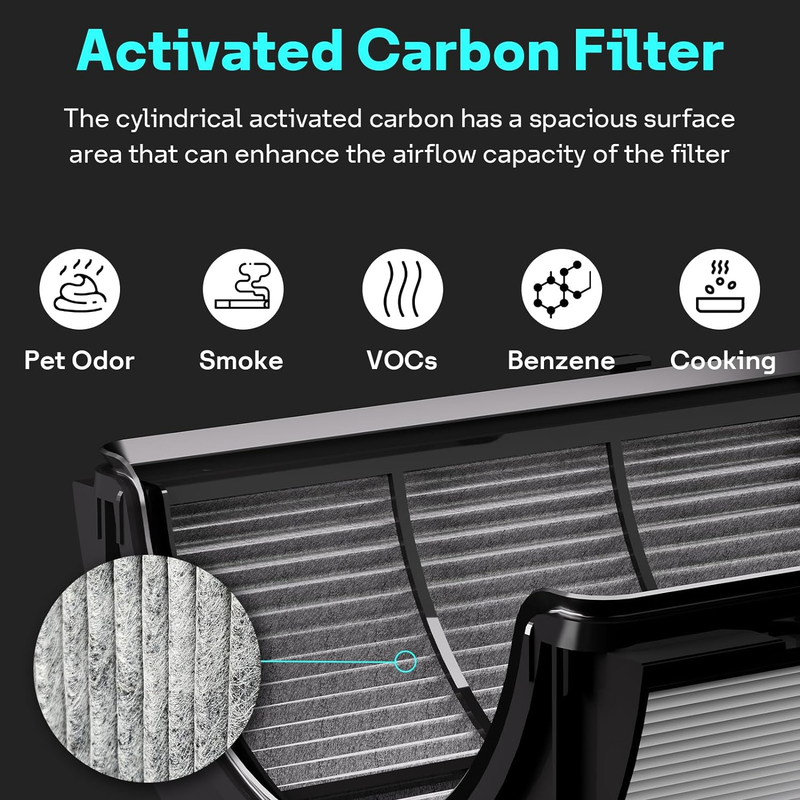 True HEPA+Carbon Filter 2-Pack Replacement Compatible with Dyson PH01 PH02 PH03