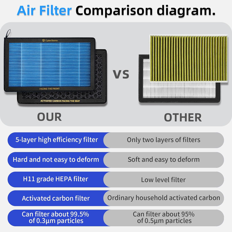 Air Conditional Replacement with Activated Carbon for Tesla Model 3 Model Y HEPA