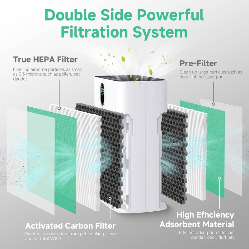 4 Pack HY4866 Replacement Filter, Compatible with MORENTO HY4866 Air Purifier， P