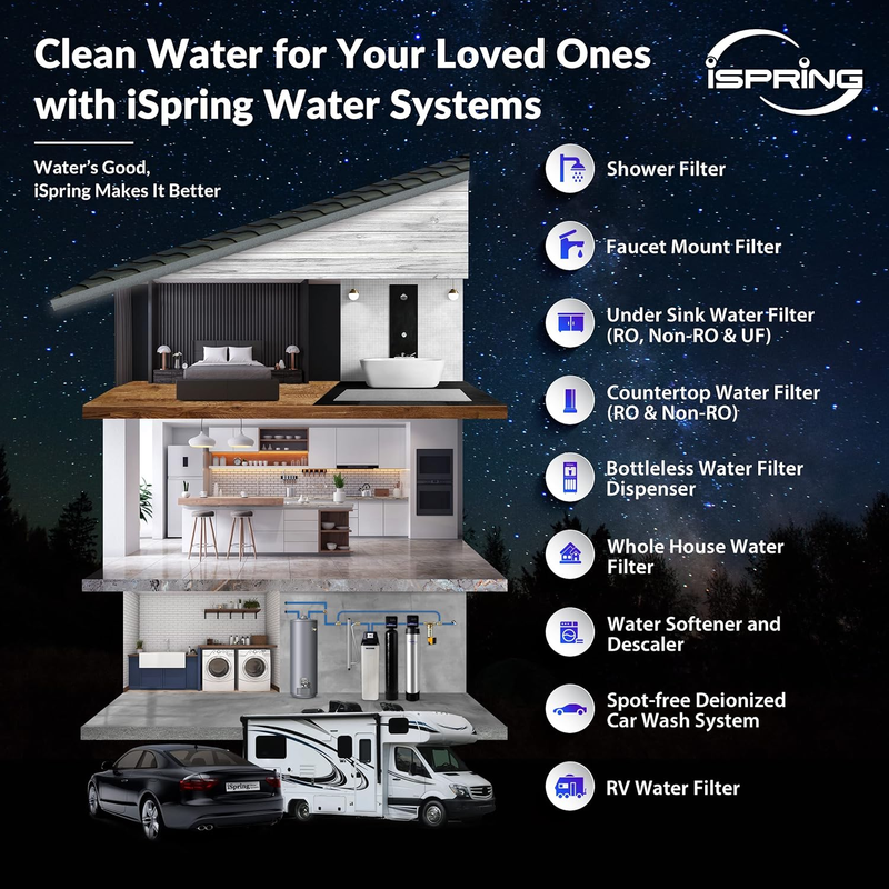 FM25B Iron Manganese Reducing Whole House Water Filter Replacement Cartridge, 4.