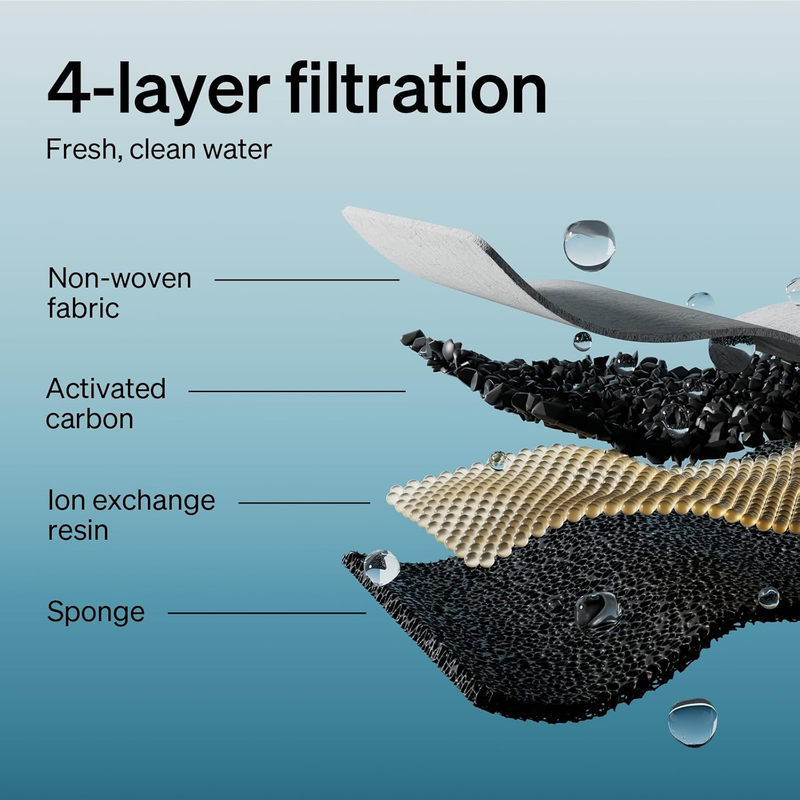 8 Packs Replacement Filters for Dockstream Cat Water Fountain PLWF005/PLWF115, 4
