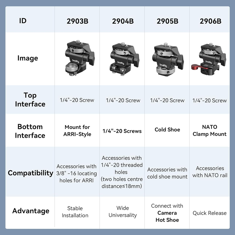 Adjustable Camera Monitor Mount for ARRI-Style (Upgrade), 360° Swivel and 180° T